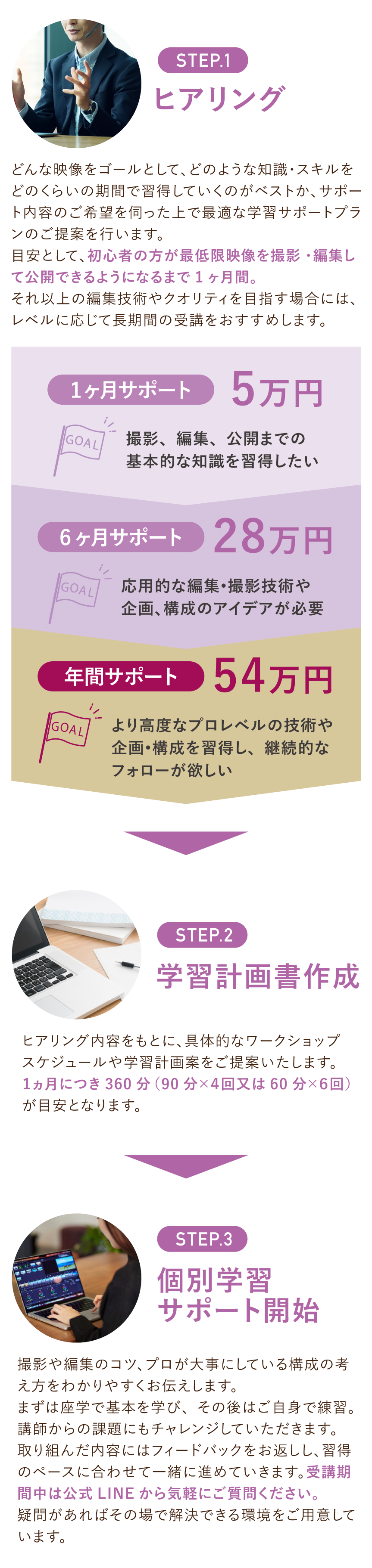 ヒアリング内容をもとに学習計画書を作成。1ヶ月につき360分を目安にワークショップを行います。
